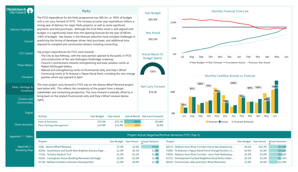 A screenshot of a data report

AI-generated content may be incorrect.