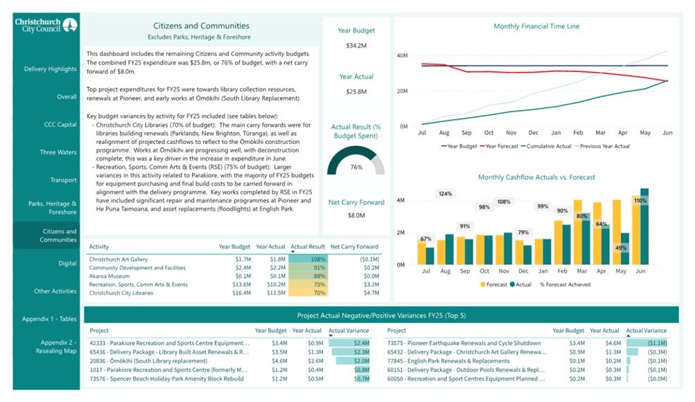 A screenshot of a computer

AI-generated content may be incorrect.