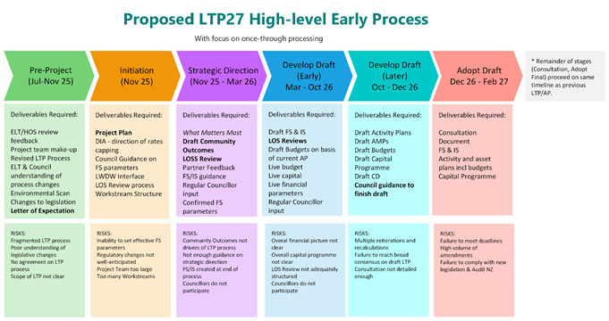 A chart with text and images

AI-generated content may be incorrect.