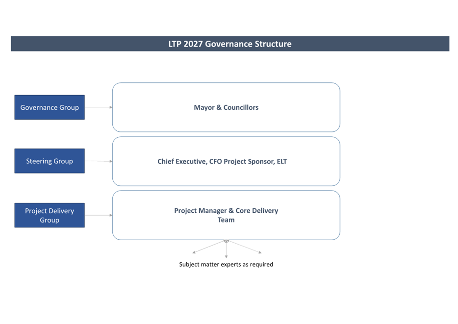 A diagram of a company

AI-generated content may be incorrect.