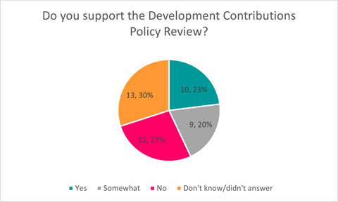 A pie chart with text

AI-generated content may be incorrect.
