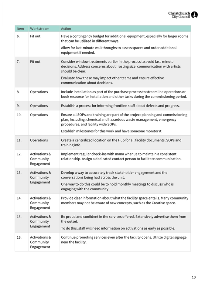 A white checklist with black text

AI-generated content may be incorrect.