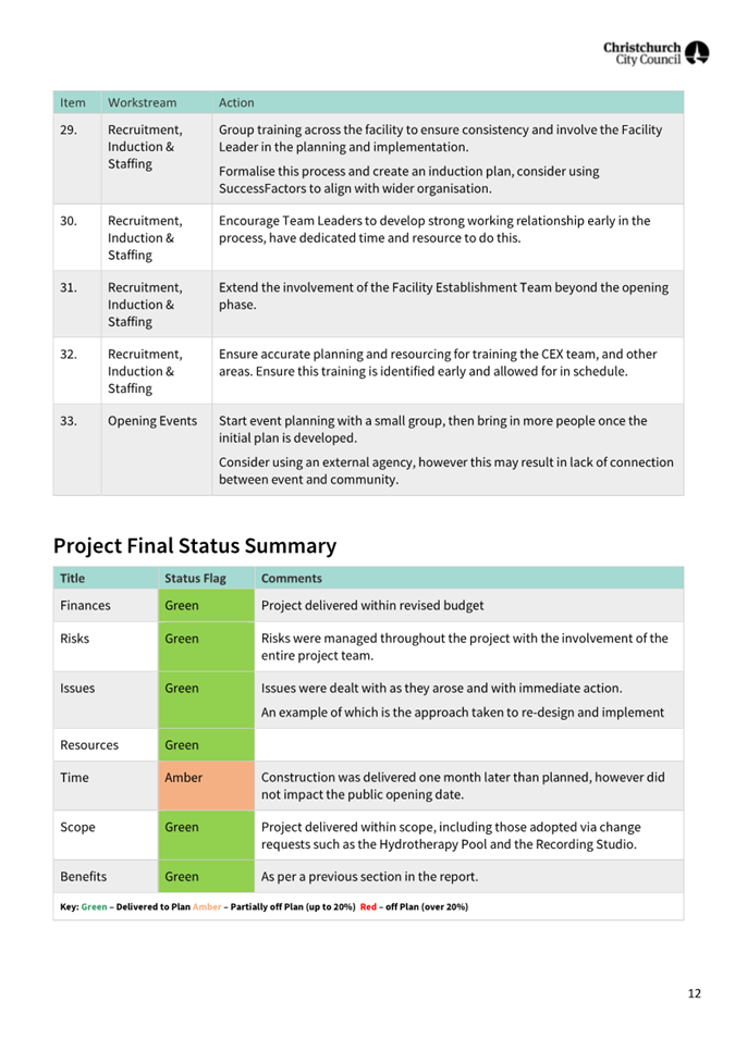 A screenshot of a project

AI-generated content may be incorrect.