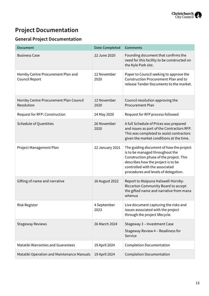 A document with text and numbers

AI-generated content may be incorrect.