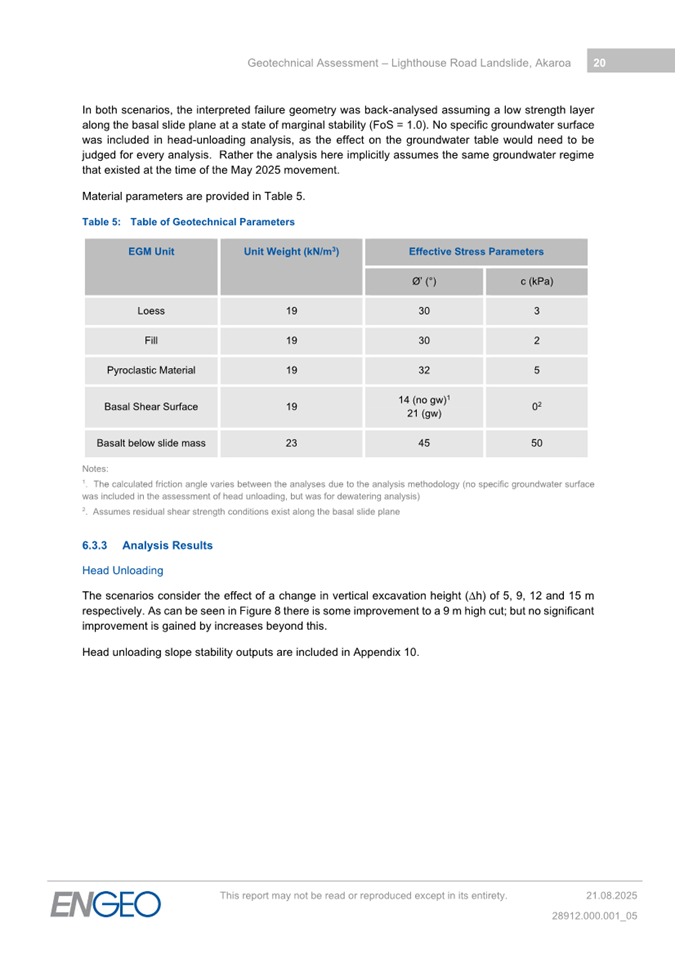 A document with text and numbers

AI-generated content may be incorrect.