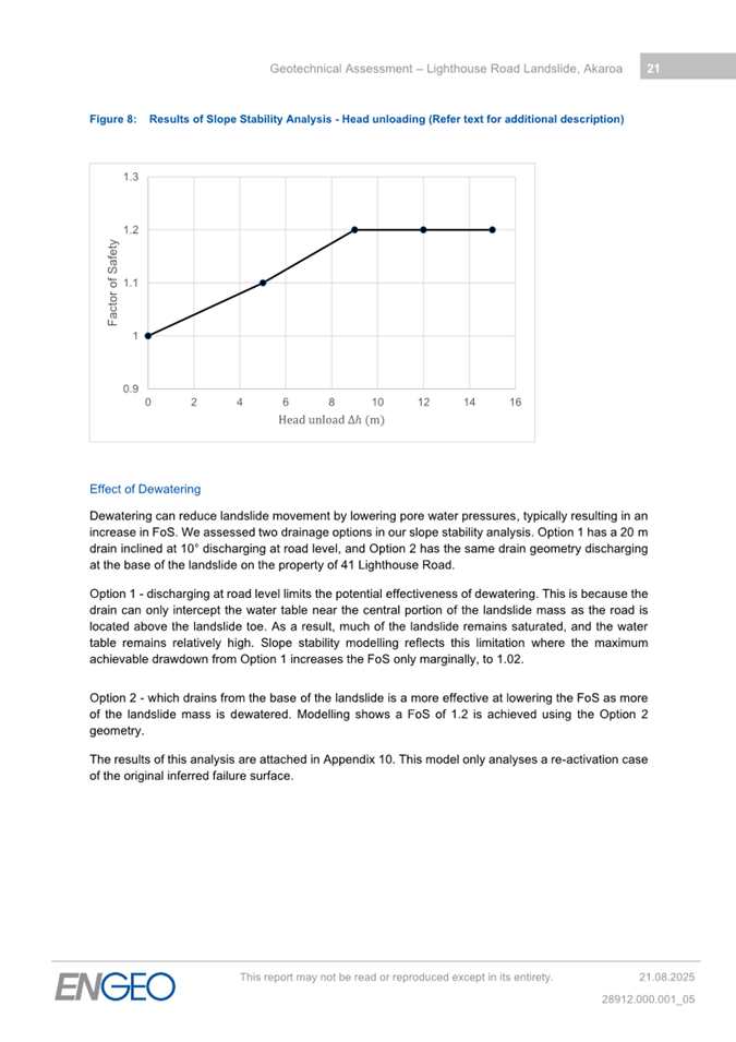 A graph and chart on a white background

AI-generated content may be incorrect.