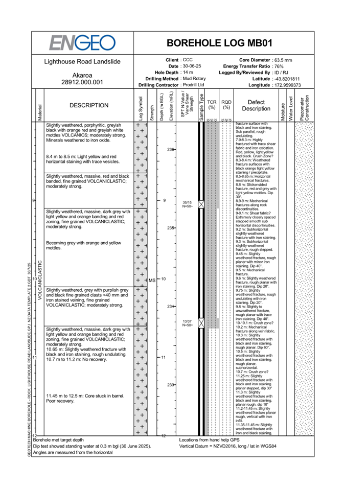 A close-up of a document

AI-generated content may be incorrect.