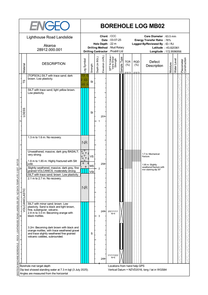 A close-up of a document

AI-generated content may be incorrect.