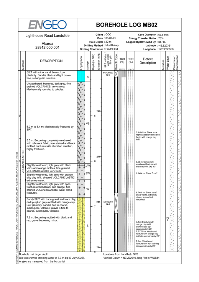 A close-up of a document

AI-generated content may be incorrect.
