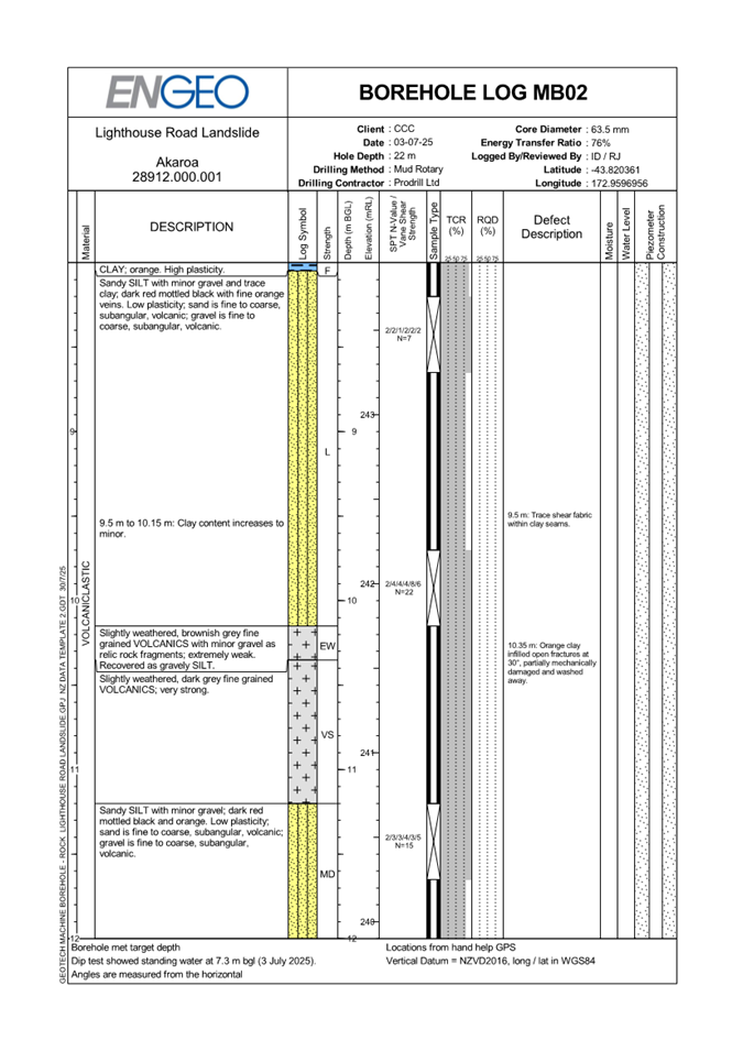 A close-up of a document

AI-generated content may be incorrect.