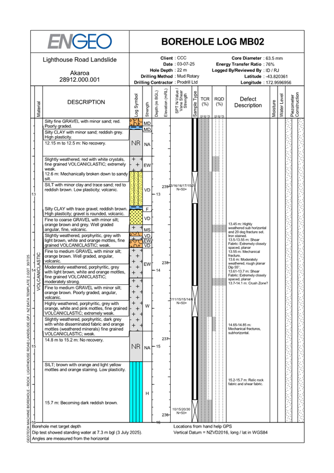 A close-up of a document

AI-generated content may be incorrect.