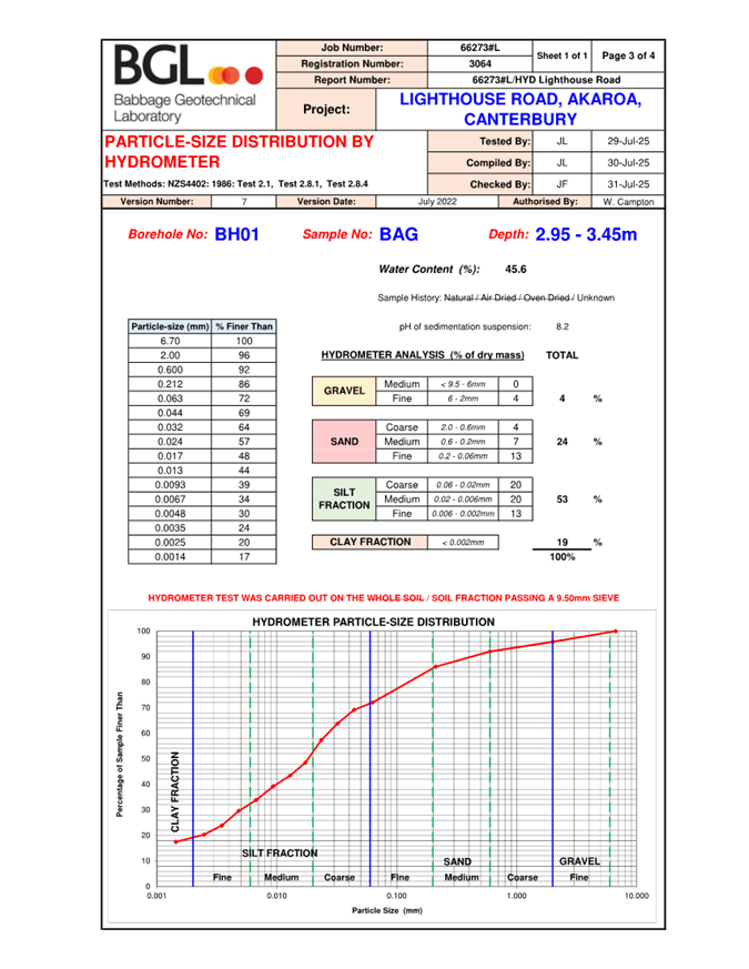 A close-up of a document

AI-generated content may be incorrect.