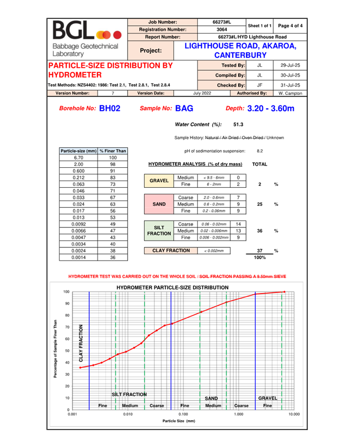 A close-up of a document

AI-generated content may be incorrect.