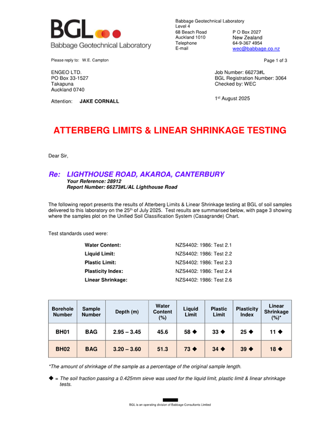 A document with text and numbers

AI-generated content may be incorrect.
