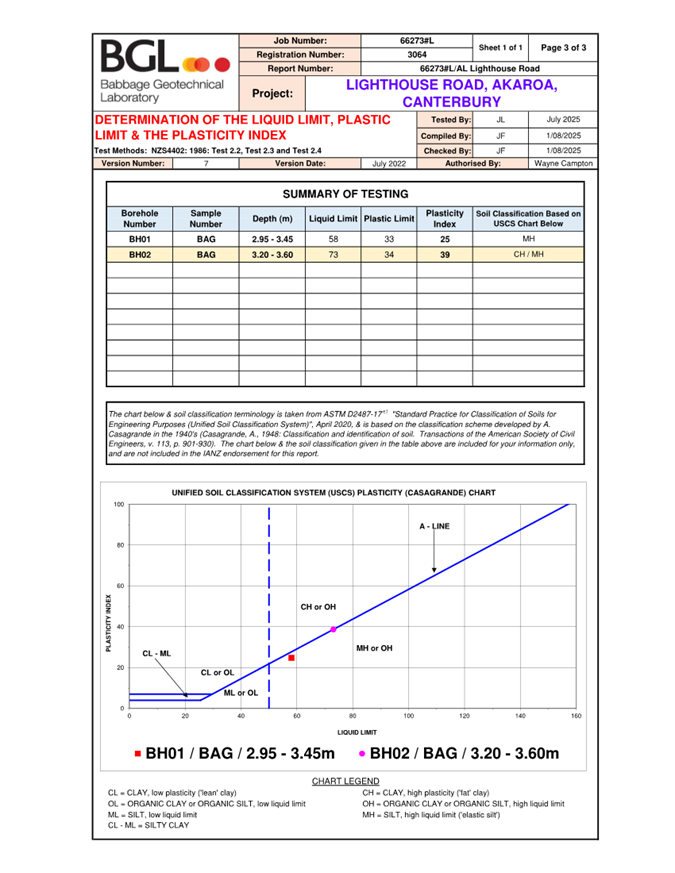 A document with a graph and chart

AI-generated content may be incorrect.
