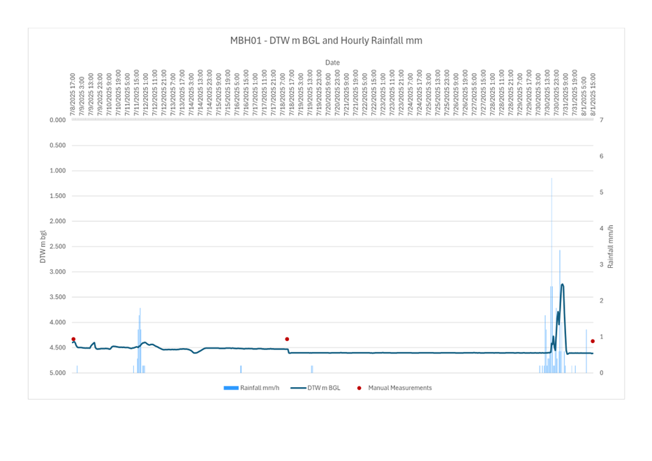 A graph with numbers and lines

AI-generated content may be incorrect.