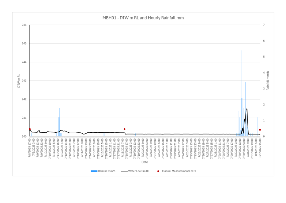 A graph with numbers and lines

AI-generated content may be incorrect.