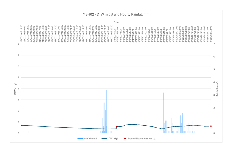 A graph with numbers and lines

AI-generated content may be incorrect.