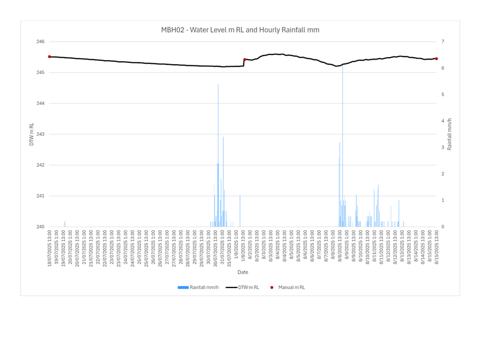 A graph with numbers and lines

AI-generated content may be incorrect.