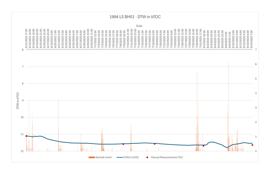 A graph with numbers and lines

AI-generated content may be incorrect.