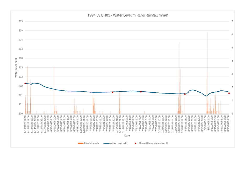 A graph with numbers and lines

AI-generated content may be incorrect.