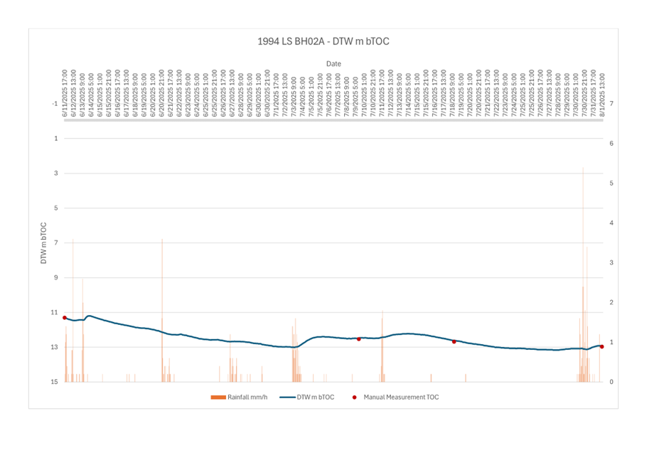 A graph with numbers and lines

AI-generated content may be incorrect.