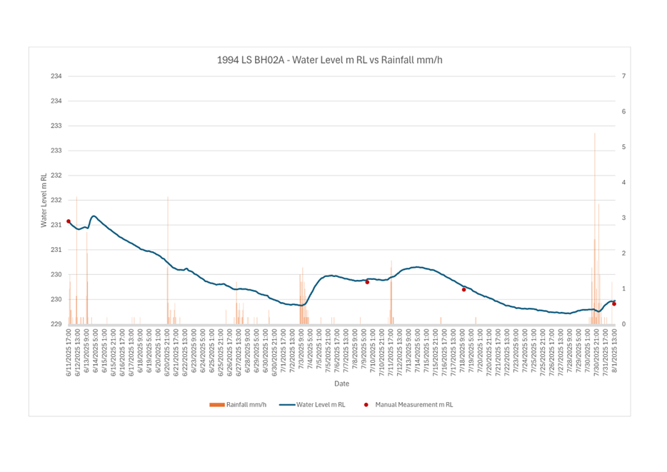 A graph with numbers and lines

AI-generated content may be incorrect.