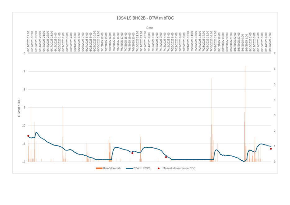 A graph with numbers and lines

AI-generated content may be incorrect.
