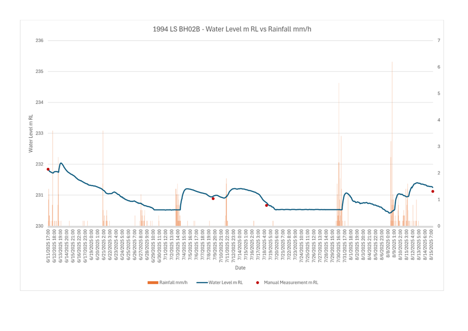 A graph with numbers and lines

AI-generated content may be incorrect.