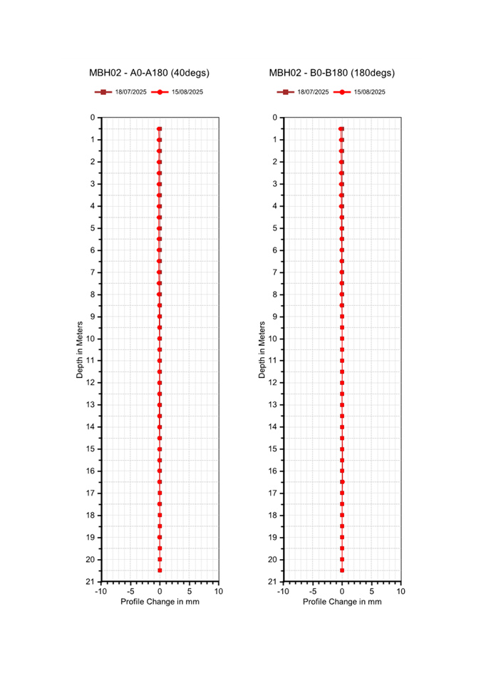 A graph of a graph

AI-generated content may be incorrect.