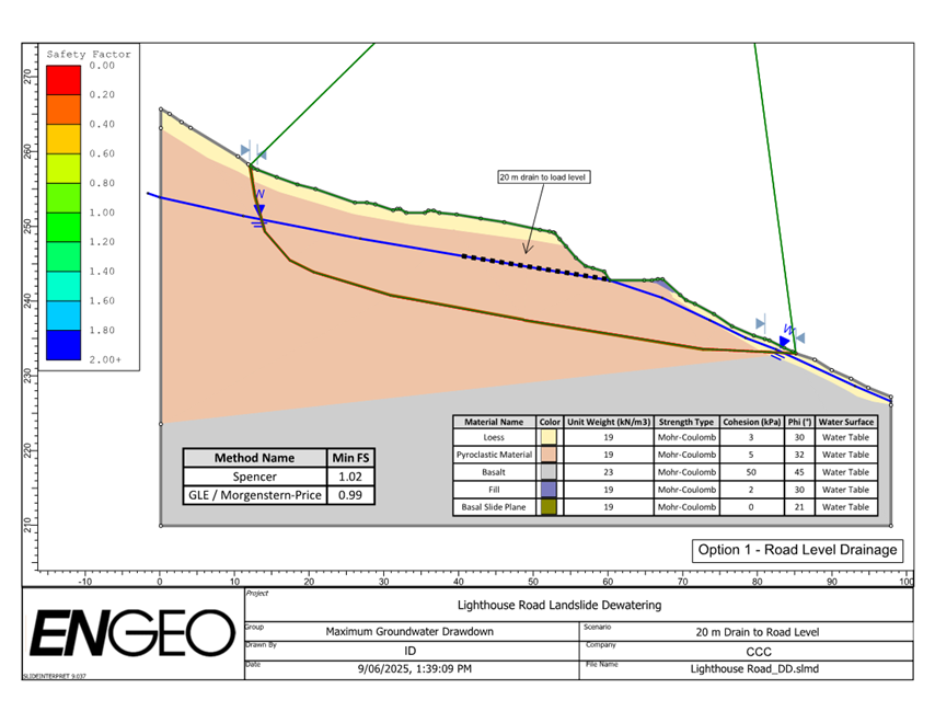 A graph of a mountain slope

AI-generated content may be incorrect.