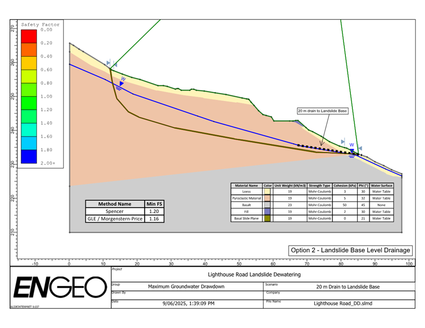 A graph of a mountain slope

AI-generated content may be incorrect.