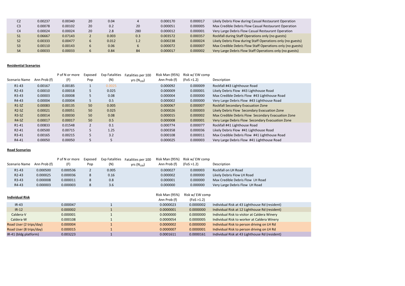 A close-up of a list

AI-generated content may be incorrect.