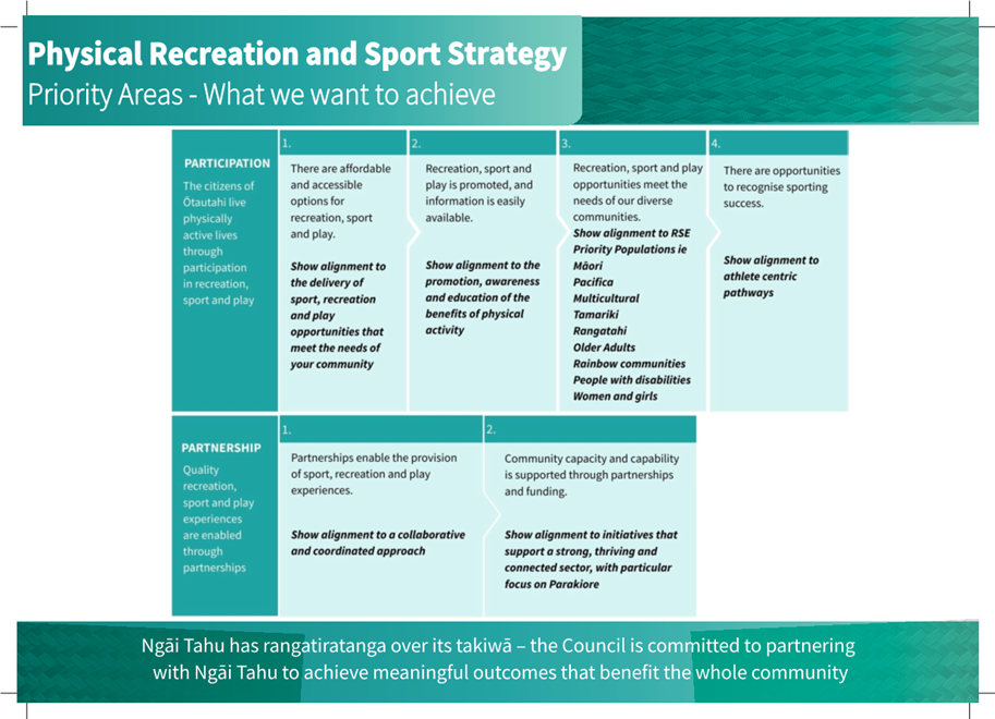 A close-up of a chart

AI-generated content may be incorrect.