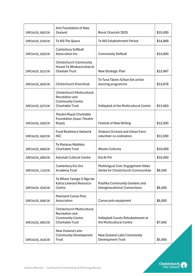 A close-up of a list

AI-generated content may be incorrect.