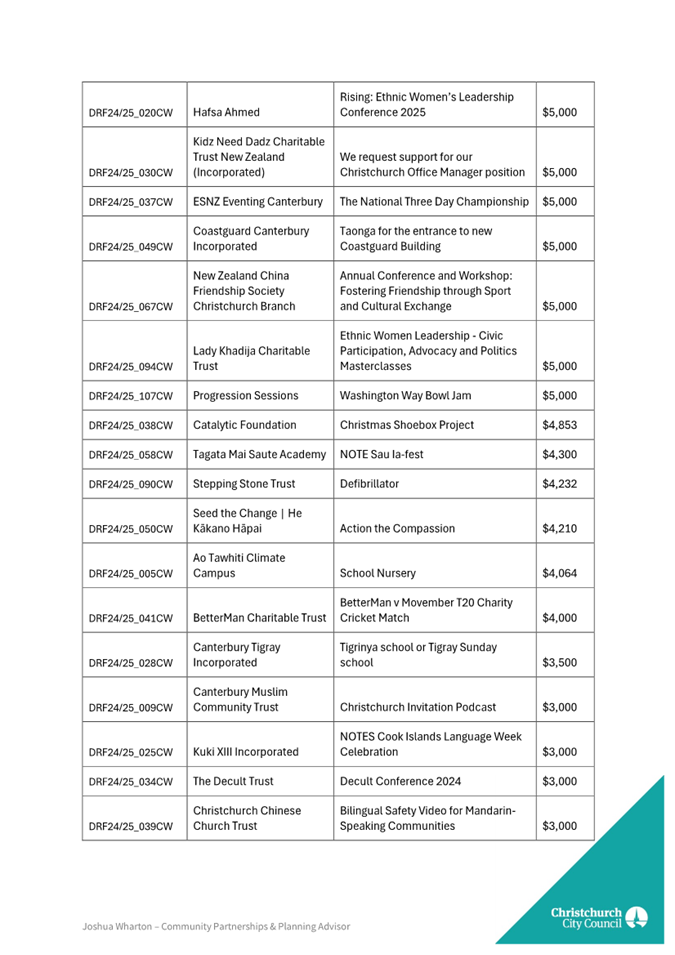 A close-up of a document

AI-generated content may be incorrect.