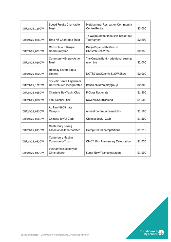 A screenshot of a phone

AI-generated content may be incorrect.