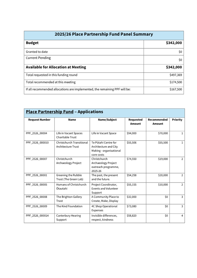 A close-up of a document

AI-generated content may be incorrect.