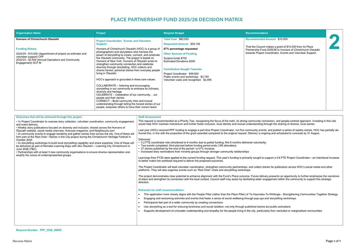A close-up of a document

AI-generated content may be incorrect.