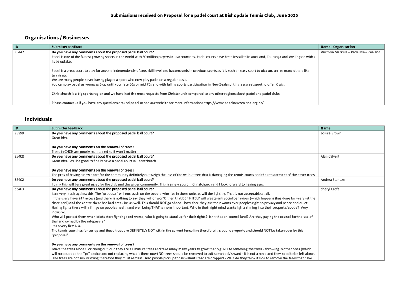 A close-up of a document

AI-generated content may be incorrect.