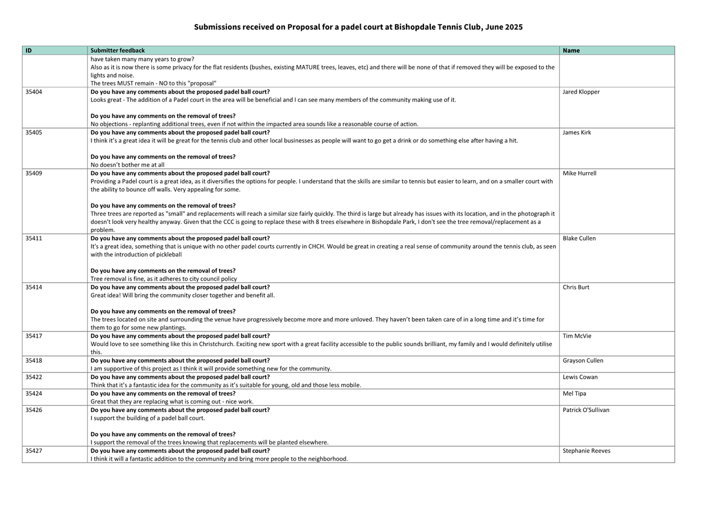 A white sheet with black text

AI-generated content may be incorrect.