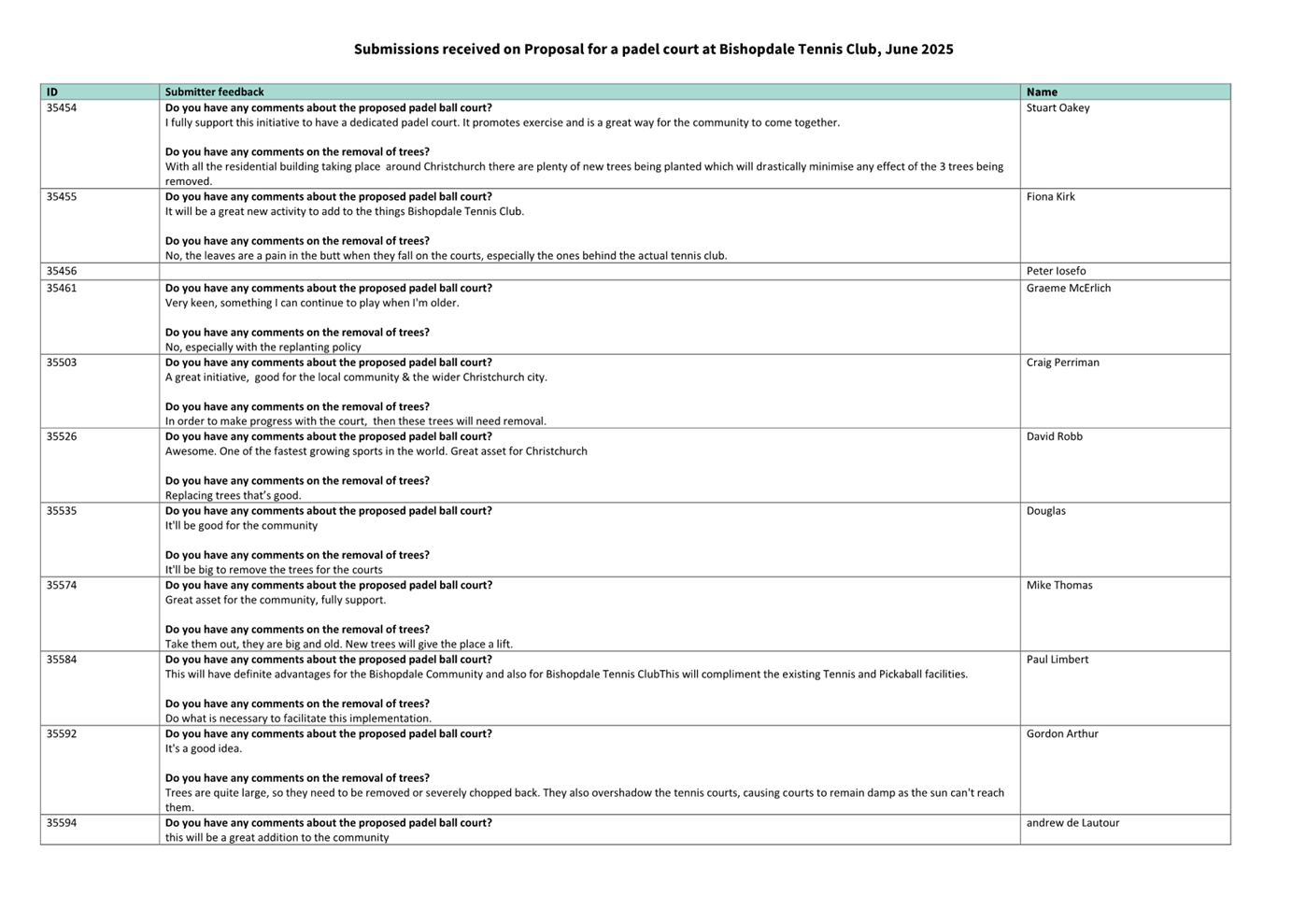 A close-up of a list

AI-generated content may be incorrect.