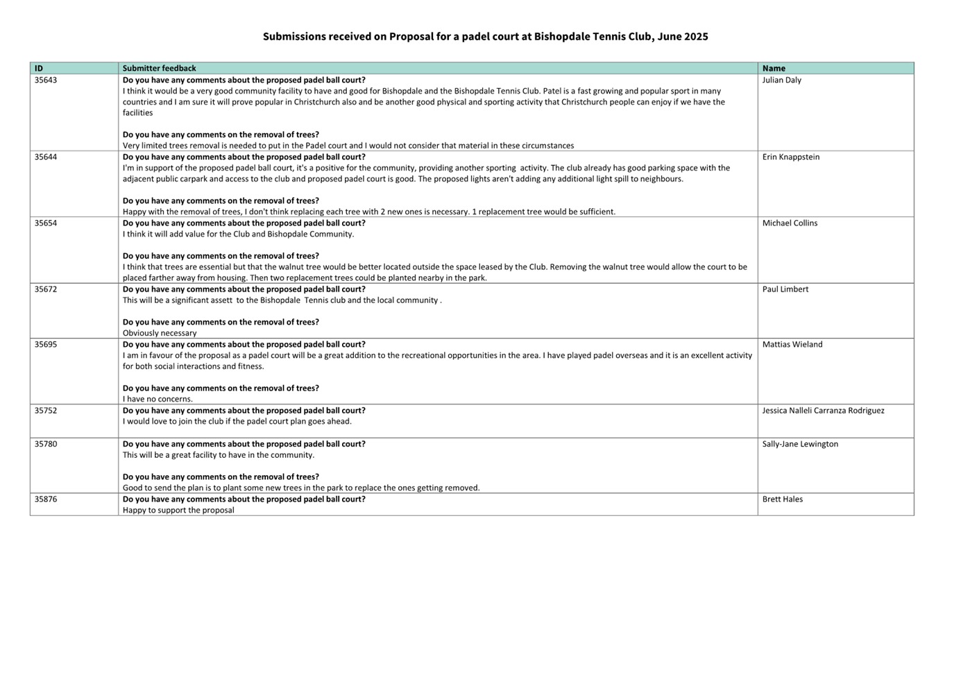 A close-up of a document

AI-generated content may be incorrect.