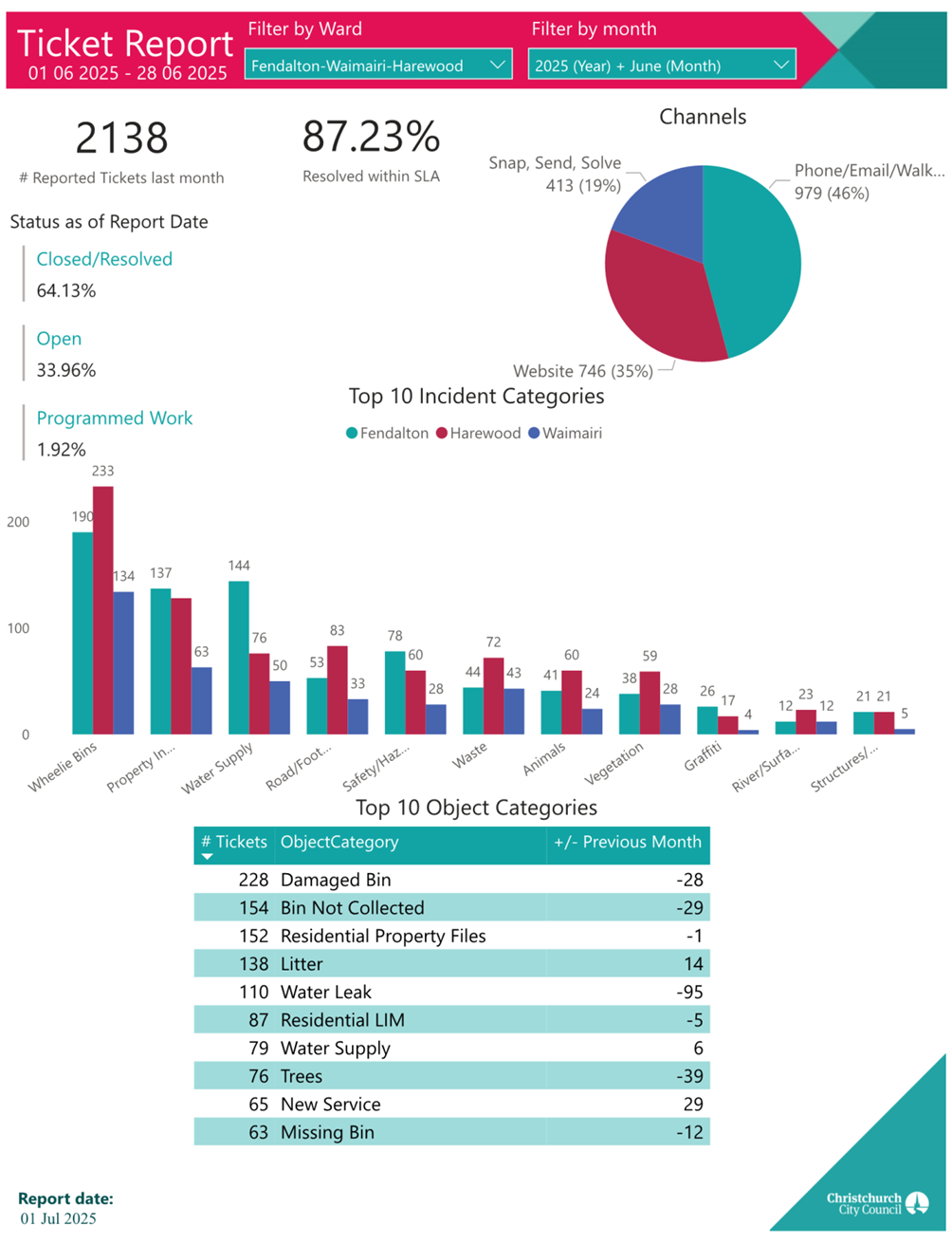 A screenshot of a computer screen

AI-generated content may be incorrect.