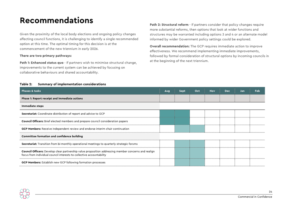 A close-up of a document

AI-generated content may be incorrect.