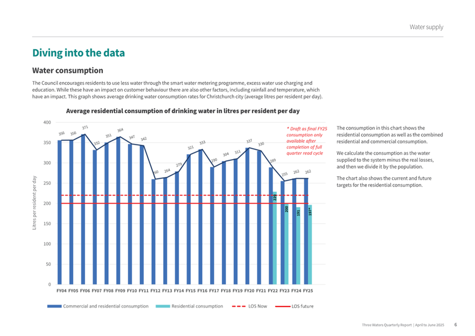 A graph with lines and red lines

AI-generated content may be incorrect.