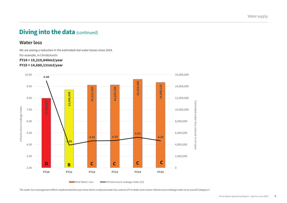 A graph with numbers and a line

AI-generated content may be incorrect.