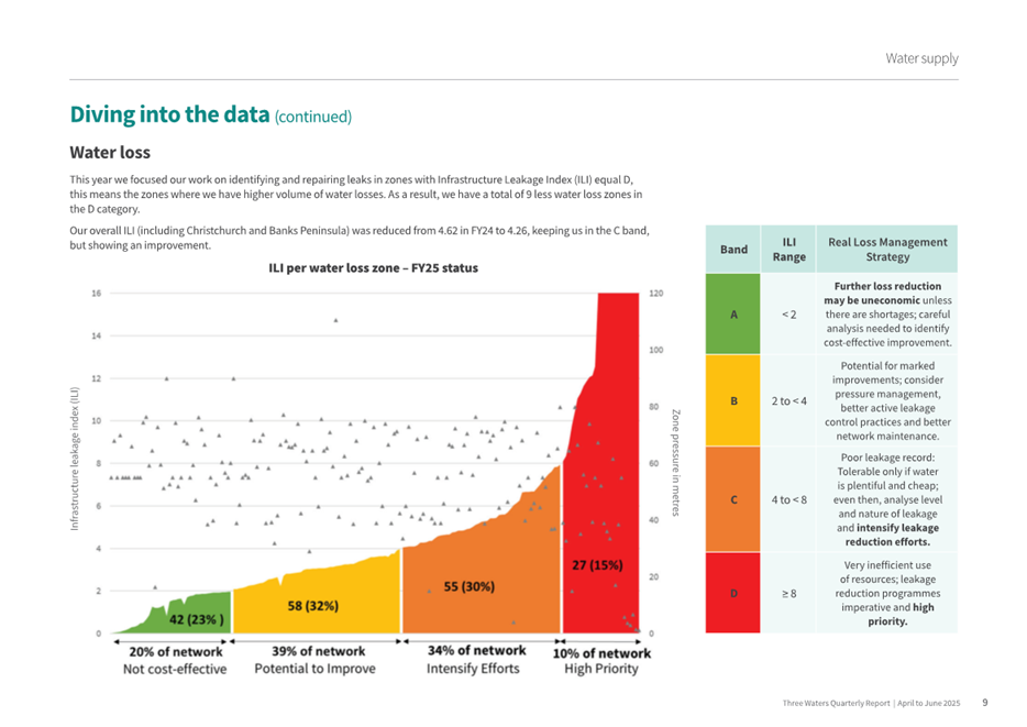 A graph and chart with different colored bars

AI-generated content may be incorrect.