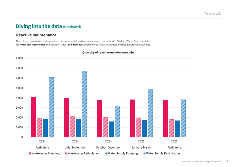 A graph of different colored bars

AI-generated content may be incorrect.