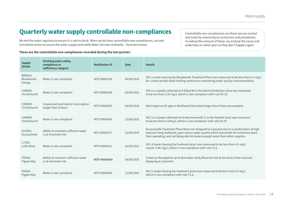 A close-up of a water supply chart

AI-generated content may be incorrect.